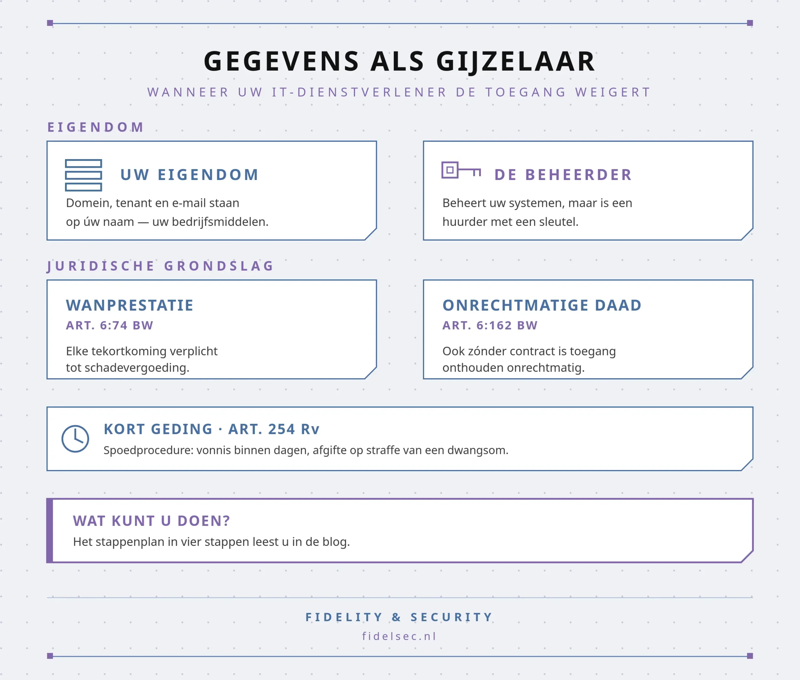Uw eigen gegevens als gijzelaar: wat u kunt doen als uw IT-dienstverlener de toegang weigert